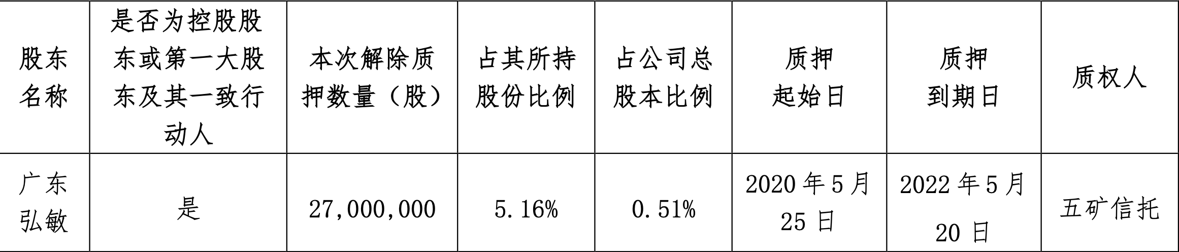 _中国网地产